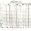 1993 Greta FC Seniors G Final Stats