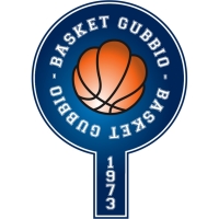 Basket Gubbio