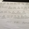 Names of Lakies '77 Premiers