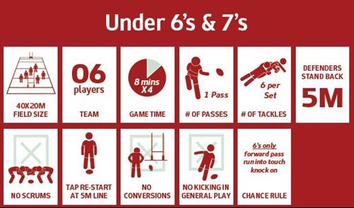 MINI AND MODS RULES Pakenham Rugby League Club SportsTG mini-and-mods-rules-pakenham-rugby-league-club-sportstg