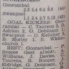 1963 - Benalla & DFL Grand Final Scores