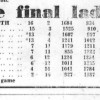 1961.08.14 - Final O&K Ladder