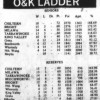 1982 - Final O&K Ladder