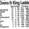 1983 - Final O&K 2nds Ladder