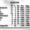 1983.08.15 - Final O&K Senior Ladder