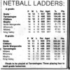 1988.08.19 - O&KNA Netball Ladders