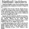 1987.08.14 - O&KNA Netball Ladders