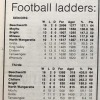 1988 - Final O&K Ladders