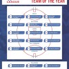 Football Team of the Year