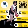 2016 Stats Central
