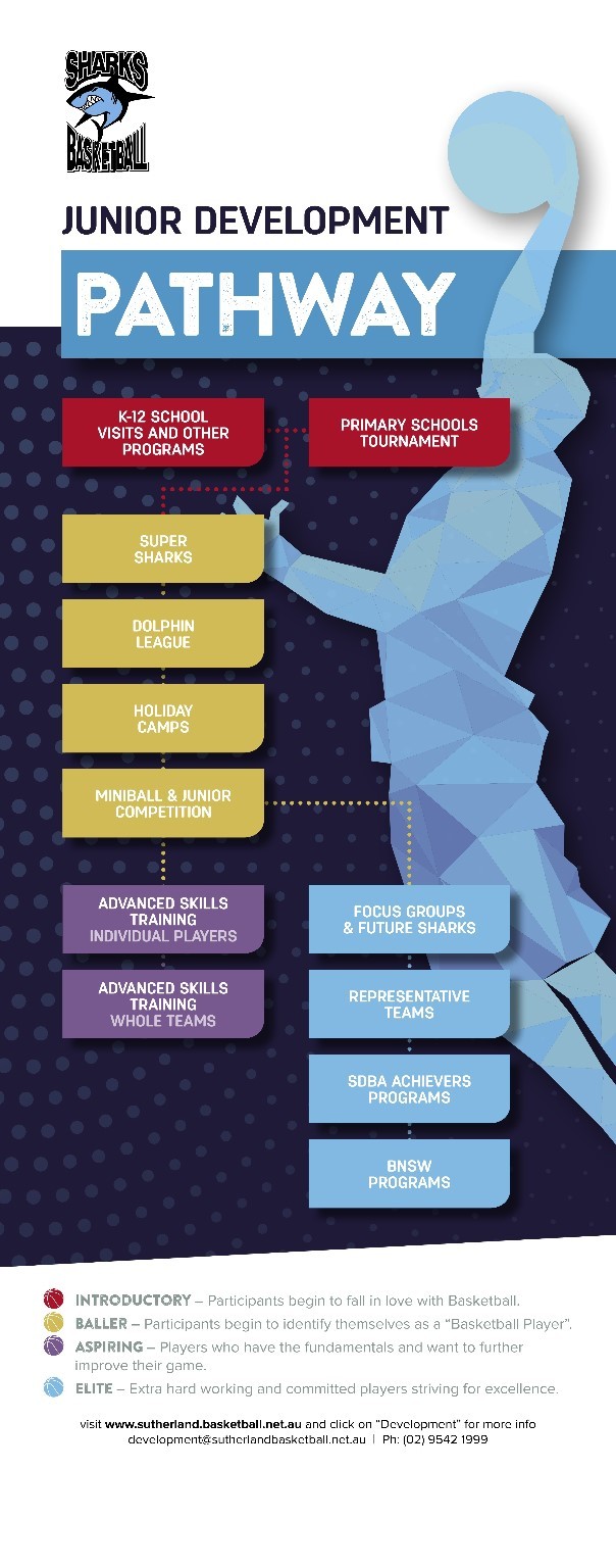 Development Pathway Sutherland Basketball Association GameDay