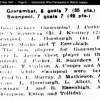 1947 B&DFL Grand Final scores.