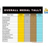 13th Belau Games Medal Tally